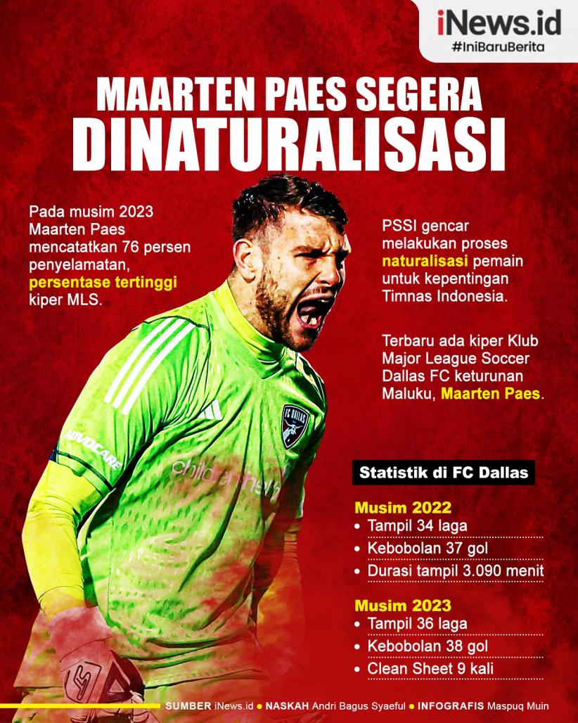Infografis PSSI Konfirmasi Maarten Paes Segera Dinaturalisasi 