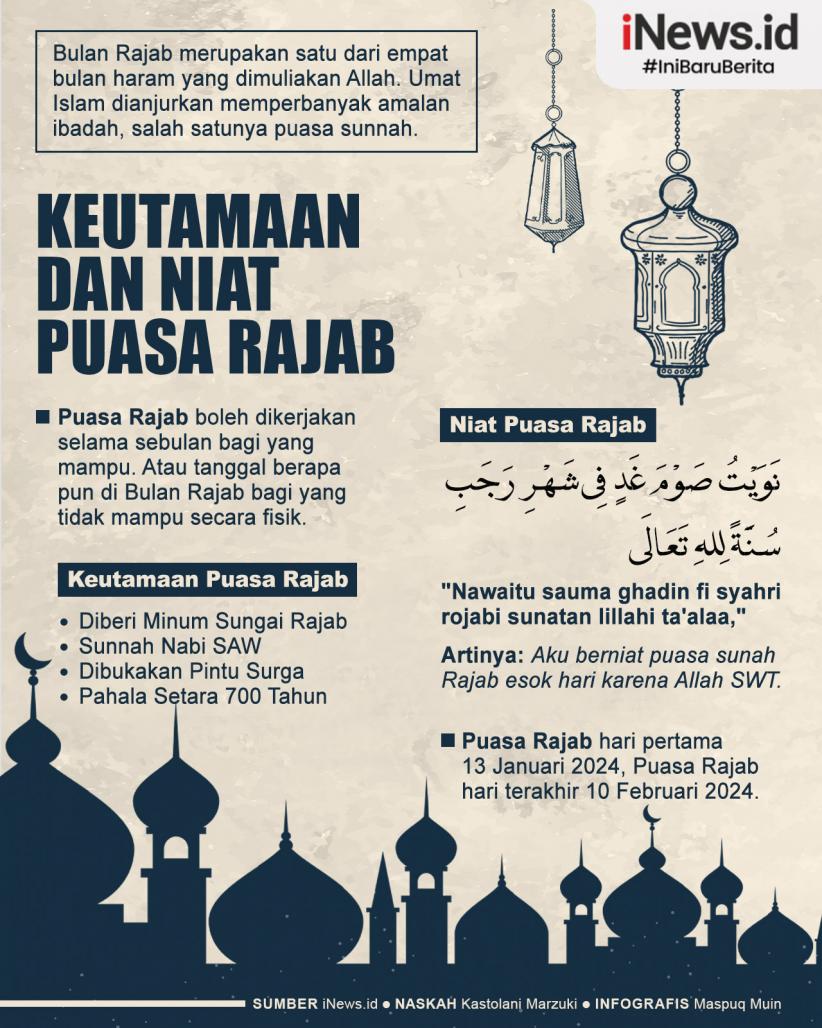 Infografis Keutamaan dan Bacaan Niat Puasa Rajab 