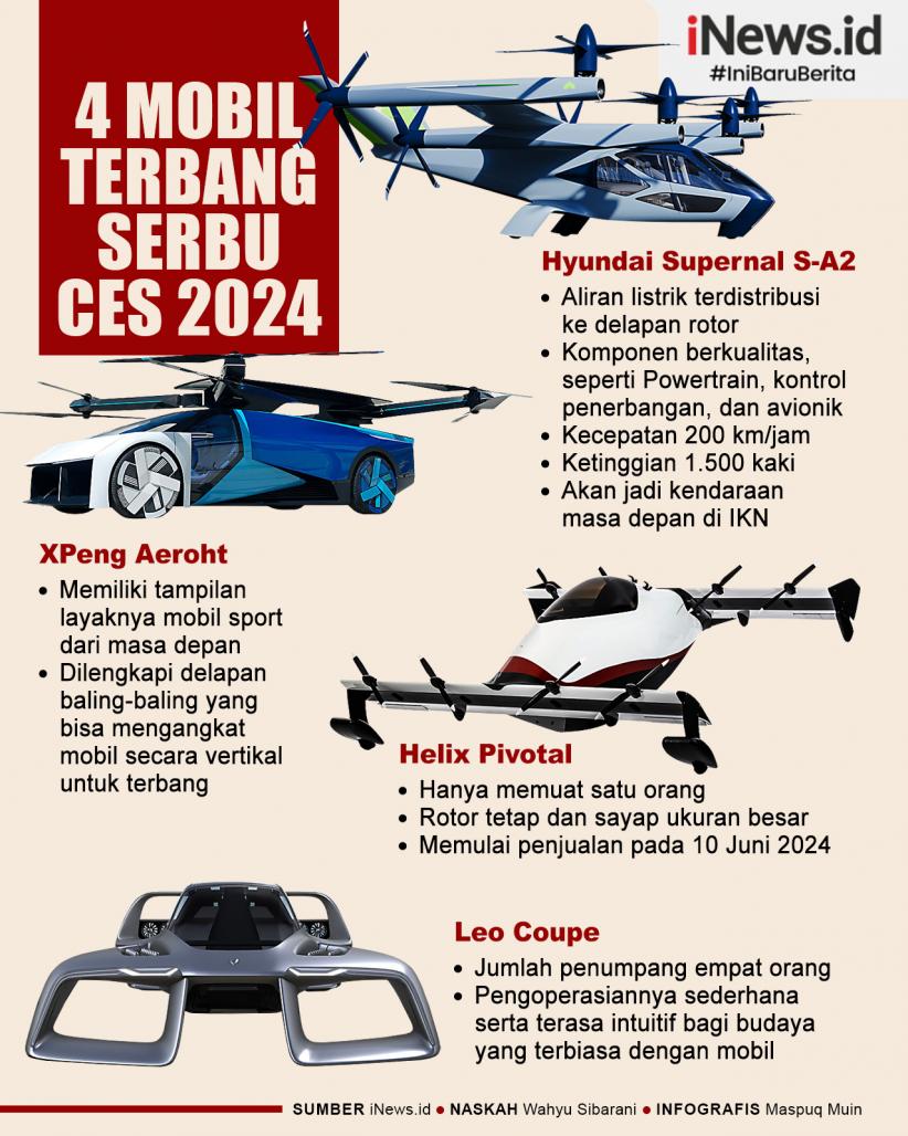 Infografis 4 Mobil Terbang Serbu CES 2024, Ada yang Bakal Terbang di IKN
