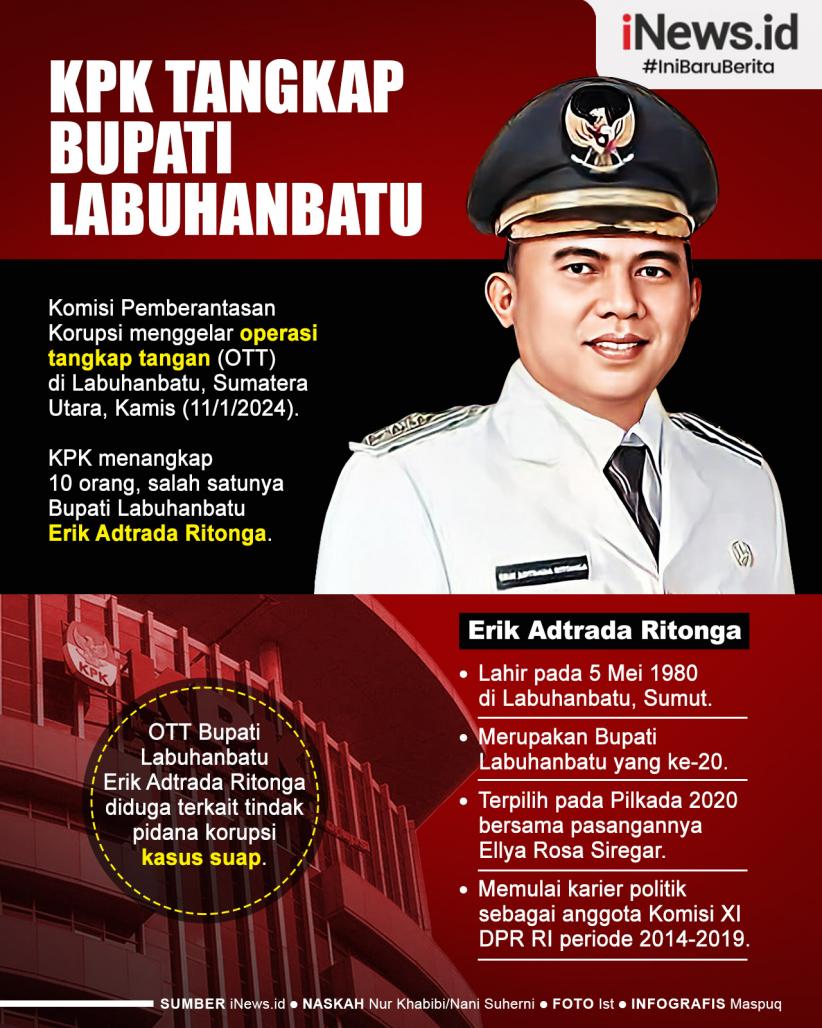 Infografis OTT Bupati Labuhanbatu, KPK Tangkap 10 Orang