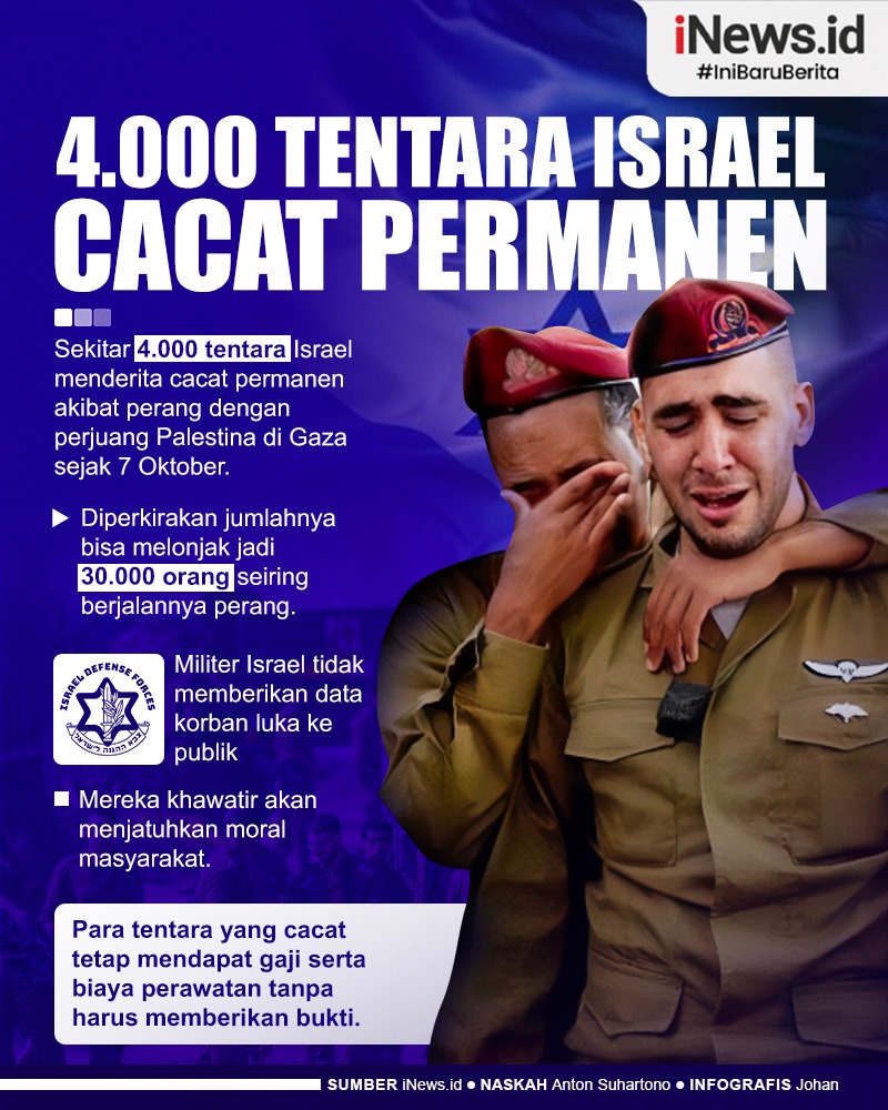 Infografis 4.000 Tentara Israel Cacat Permanen akibat Perang di Gaza