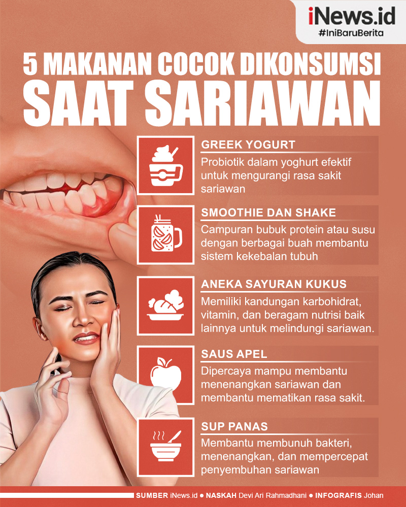 Infografis Deretan Makanan yang Cocok Dikonsumsi Penderita Sariawan