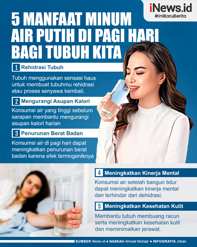 Infografis 5 Manfaat Minum Air Putih di Pagi Hari Bagi Tubuh