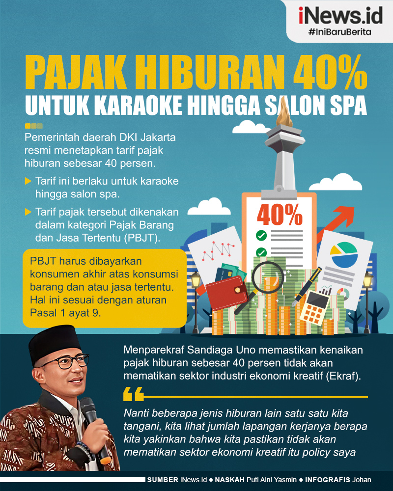 Infografis Pemda DKI Jakarta Resmi Tetapkan Pajak Hiburan 40 Persen