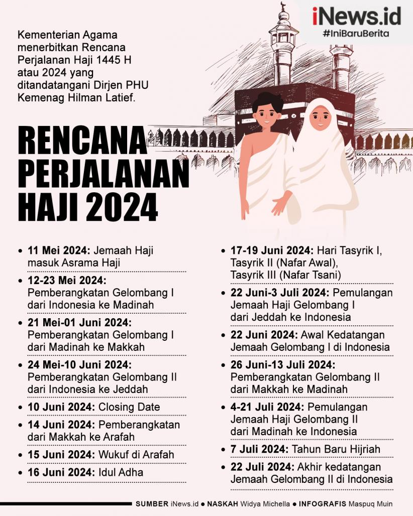 Infografis Rencana Perjalanan Haji 2024, Kloter Pertama Berangkat 12 Mei 