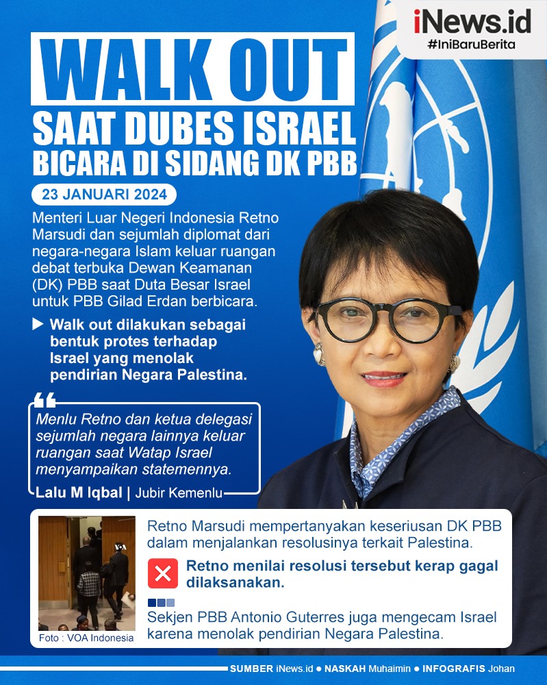 Infografis Menlu Retno Marsudi Walk Out saat Dubes Israel Bicara di Sidang DK PBB