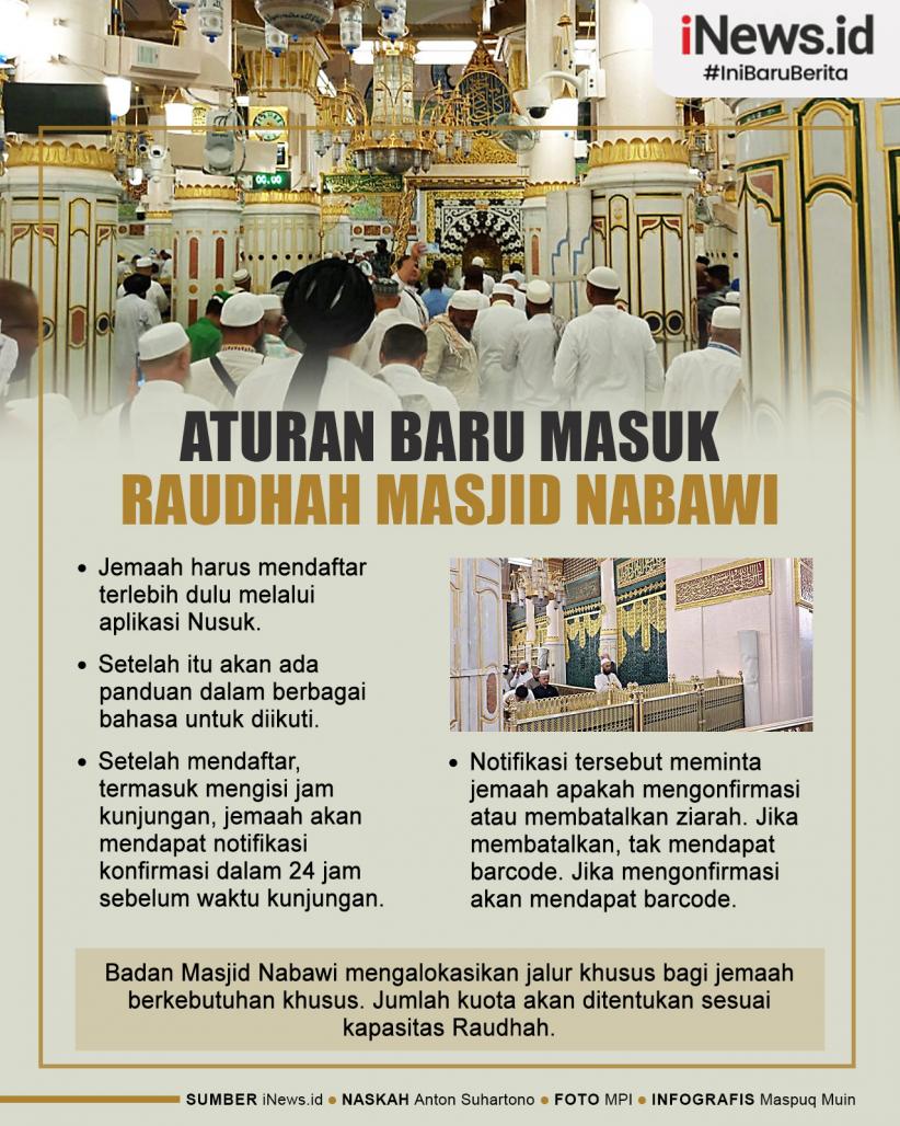 Infografis Aturan Baru Masuk Raudhah Masjid Nabawi