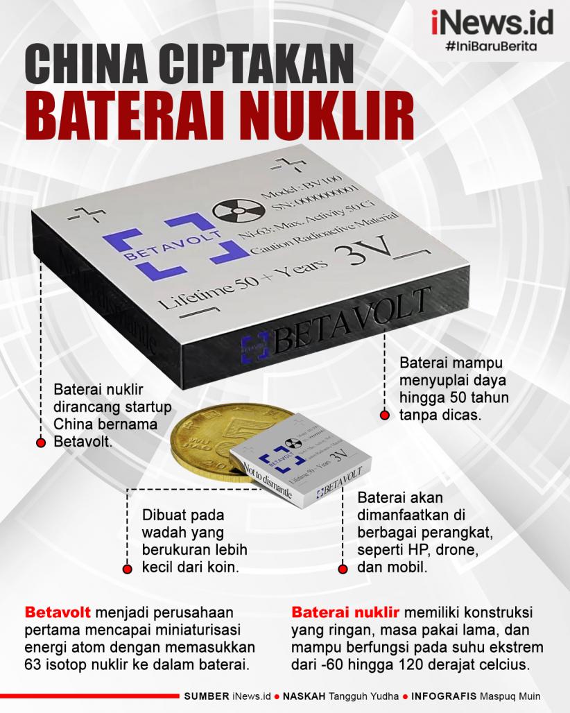Infografis China Ciptakan Baterai Nuklir 50 Tahun Tak Perlu Dicas