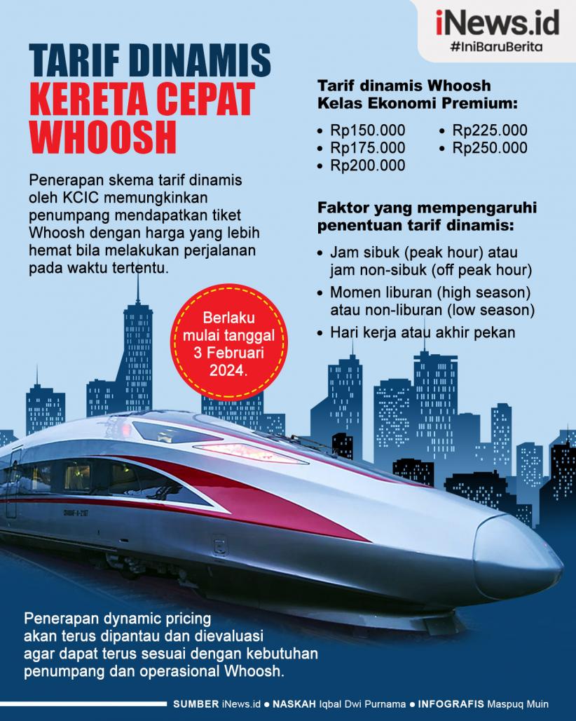 Infografis KCIC Terapkan Tarif Dinamis untuk Kereta Cepat Whoosh