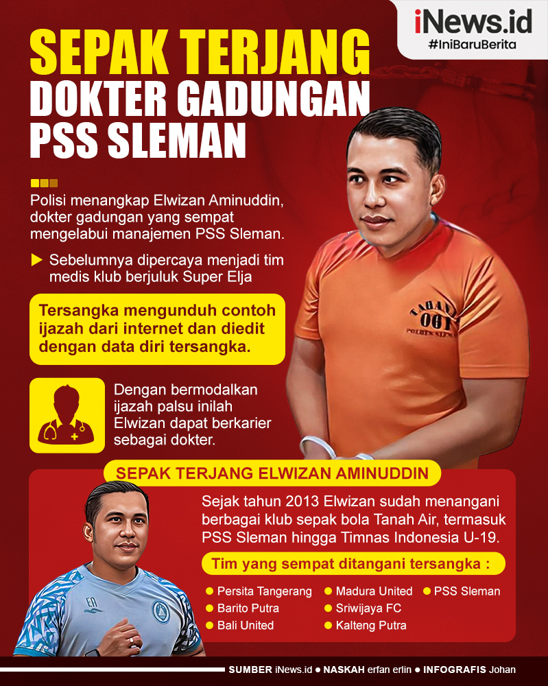 Infografis Sepak Terjang Elwizan Dokter Gadungan PSS Sleman