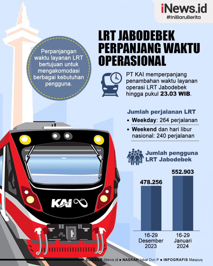 Infografis LRT Jabodebek Perpanjang Waktu Operasional