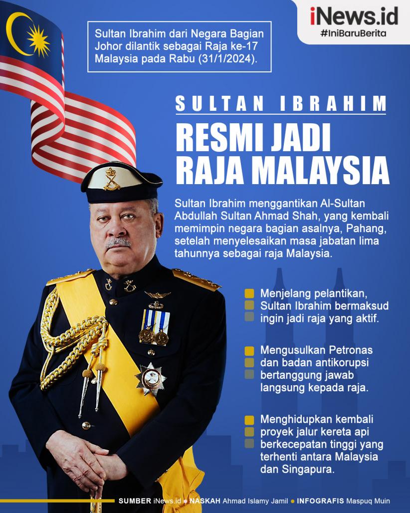 Infografis Sultan Ibrahim dari Johor Resmi Jadi Raja Malaysia 
