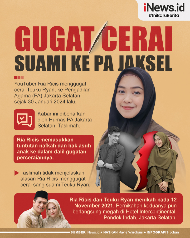 Infografis Ria Ricis Gugat Cerai Teuku Ryan di PA Jaksel, Tuntut Hak Asuh Anak