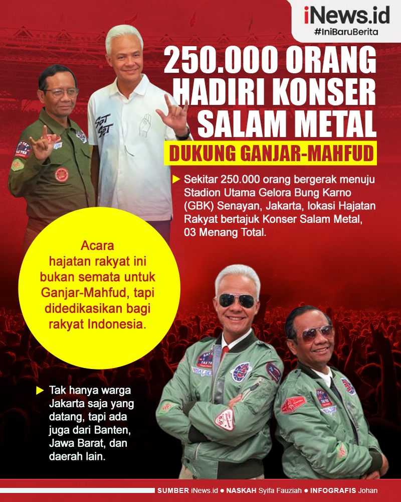 Infografis 250.000 Orang Hadiri Konser Salam Metal di GBK Dukung Ganjar-Mahfud