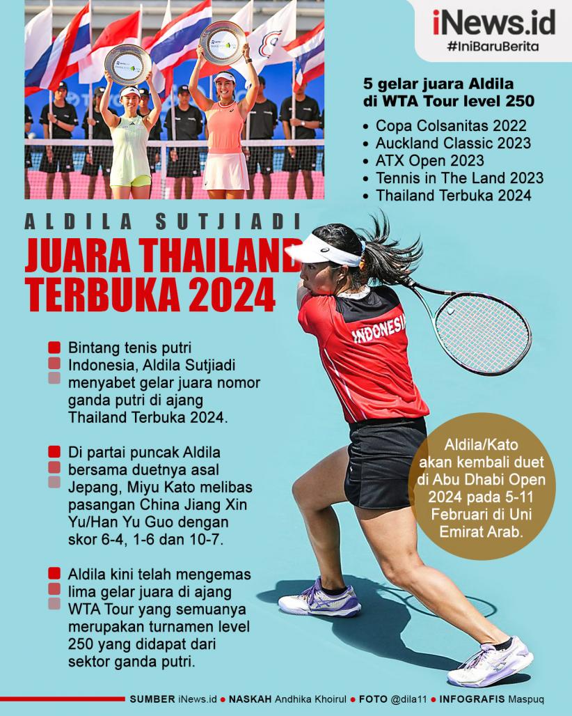 Infografis Petenis Indonesia Aldila Sutjiadi Juara di Thailand Terbuka 2024 