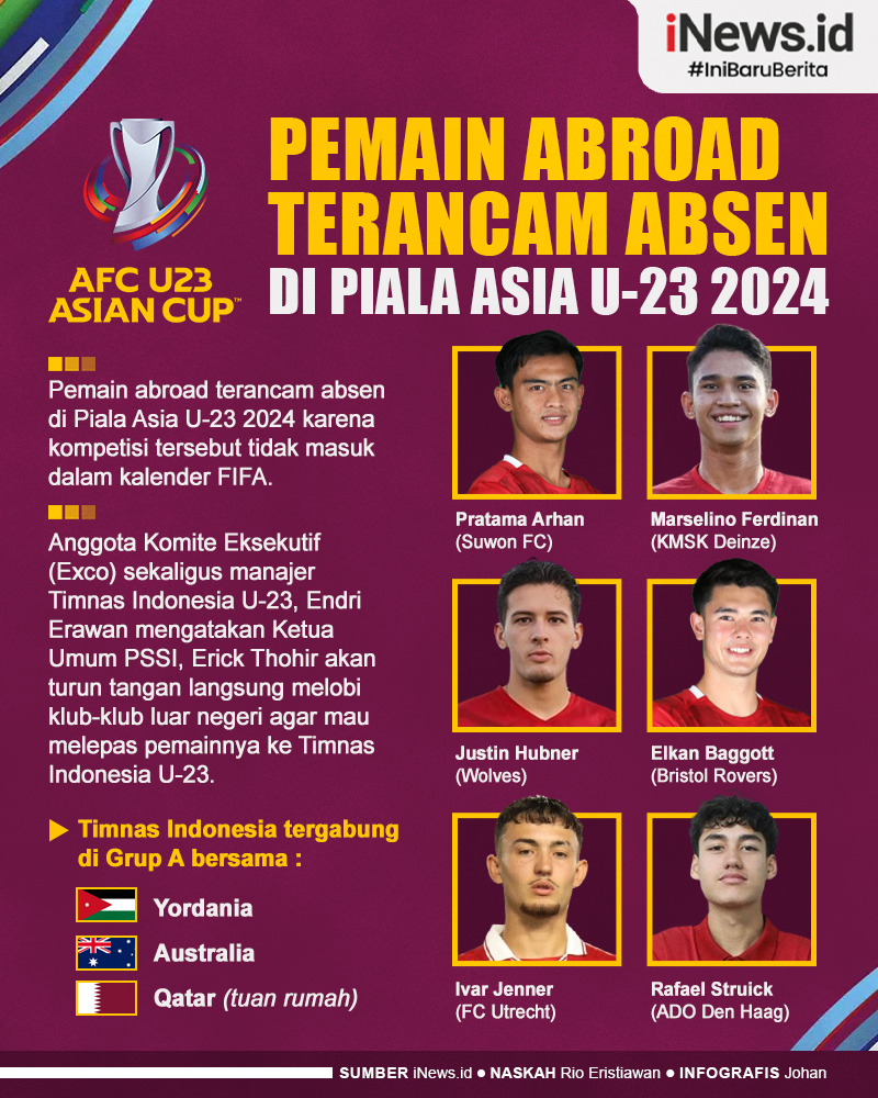 Infografis Pemain Abroad Terancam Absen di Piala Asia U-23 2024