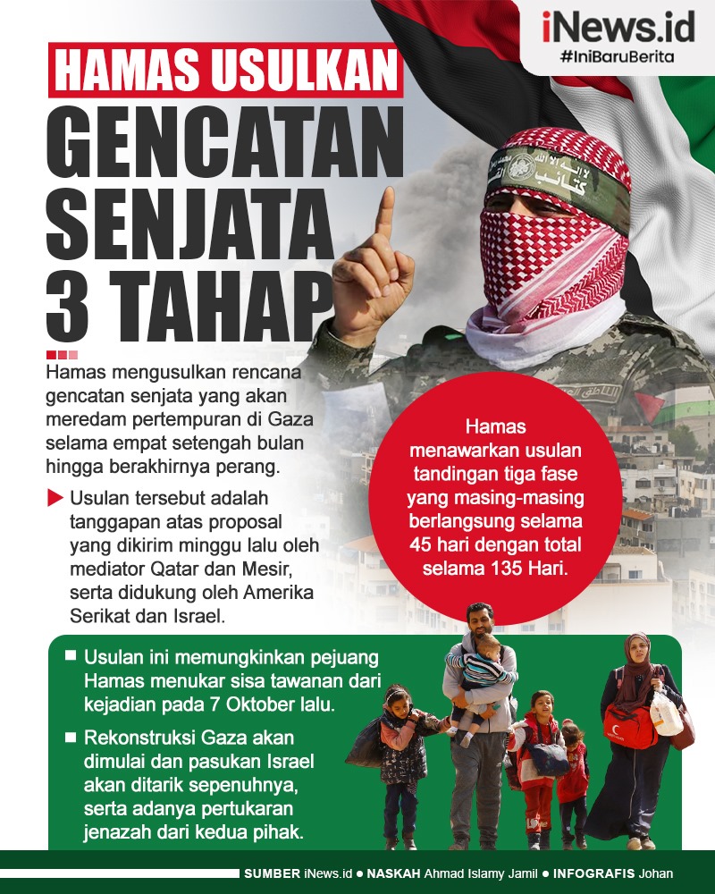 Infografis Hamas Usulkan Gencatan Senjata 3 Tahap pada Israel