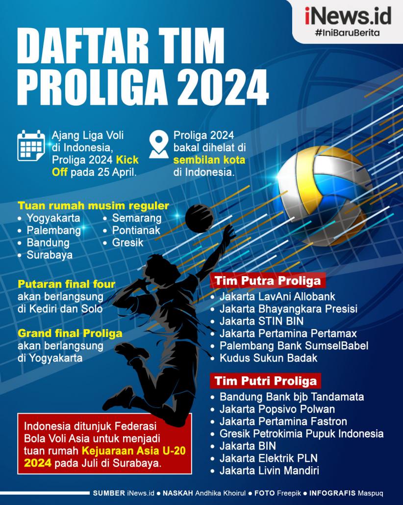 Infografis Daftar Lengkap Tim Putra dan Putri Proliga 2024
