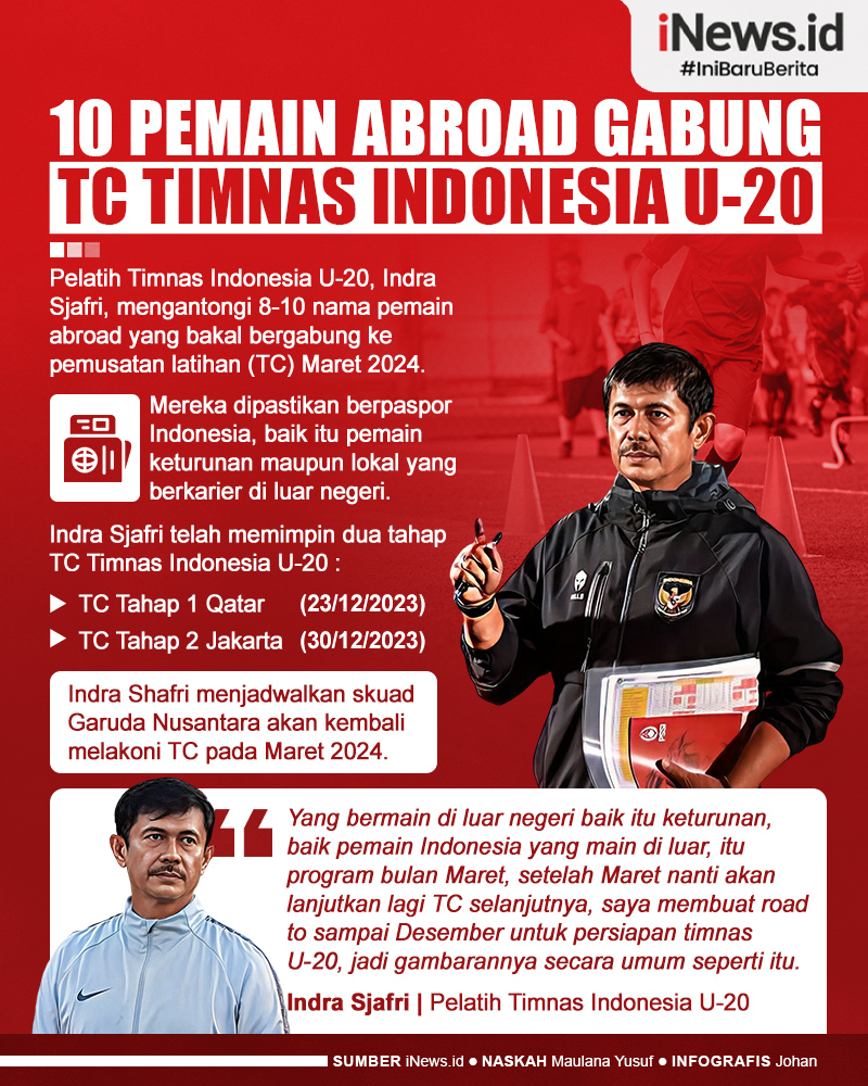 Infografis Indra Sjafri Sebut 10 Pemain Abroad Bakal Gabung TC Timnas Indonesia U-20