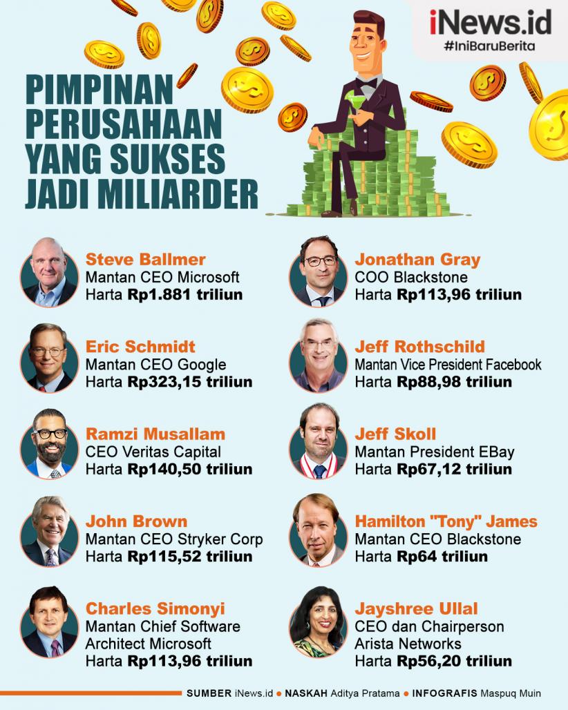 Infografis Daftar Pimpinan Perusahaan yang Sukses Jadi Miliarder
