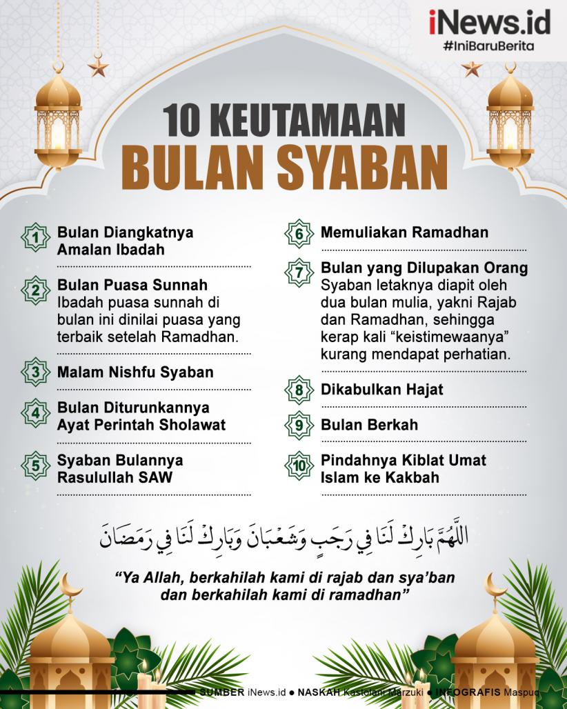 Infografis Sepuluh Keutamaan Bulan Syaban