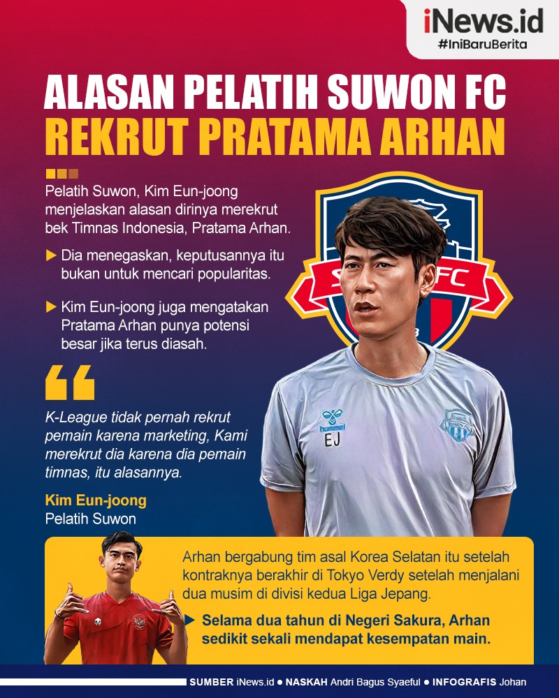 Infografis Alasan Pelatih Suwon FC Rekrut Pratama Arhan