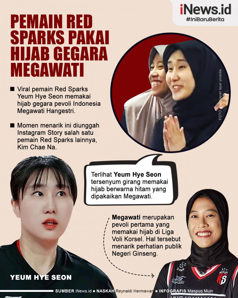Infografis Viral Pemain Red Sparks Pakai Hijab Gegara Megawati