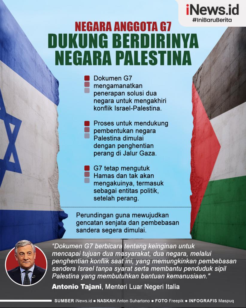 Infografis Negara Anggota G7 Dukung Berdirinya Negara Palestina