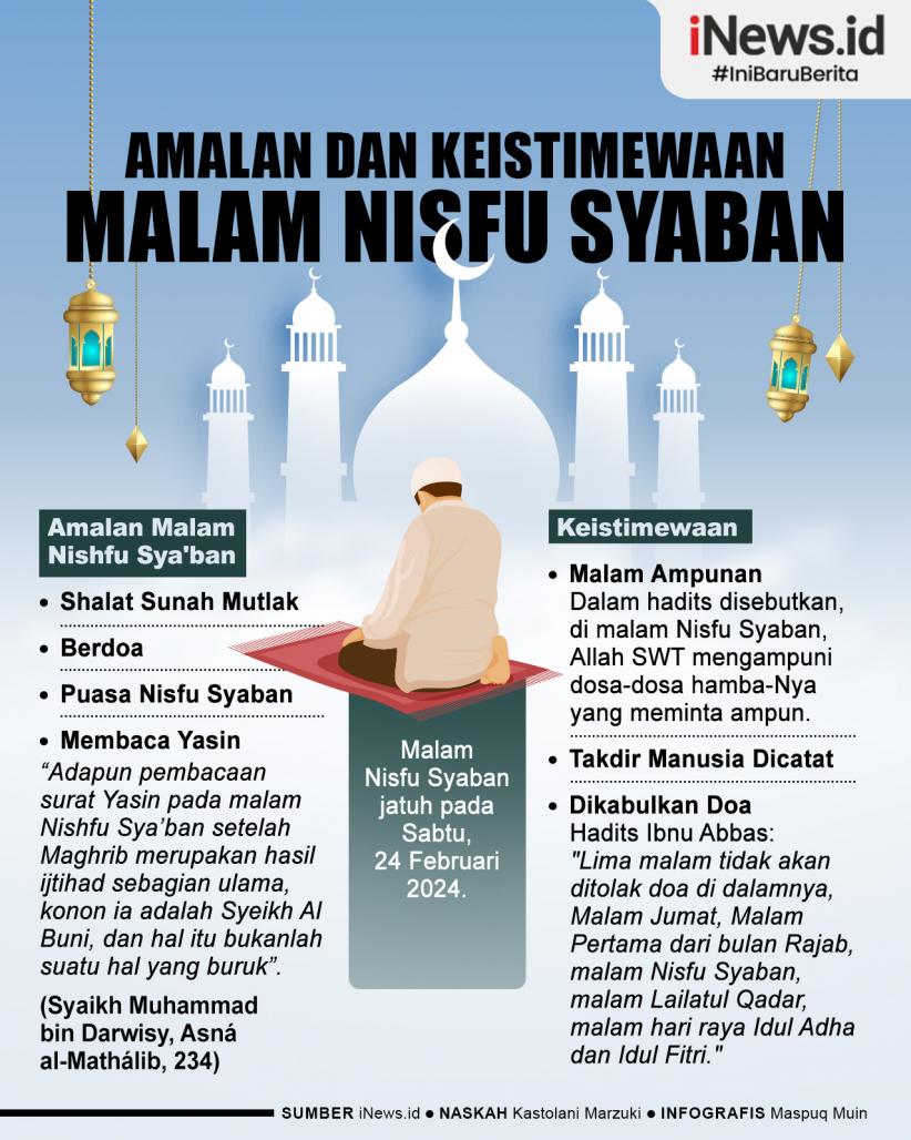 Infografis Amalan dan Keistimewaan Malam Nisfu Syaban 