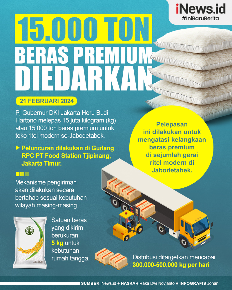 Infografis 15.000 Ton Beras Premium Diedarkan ke Ritel Modern se-Jabodetabek 
