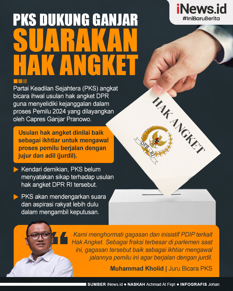 Infografis PKS Dukung Ganjar Suarakan Hak Angket Ungkap Kecurangan Pemilu