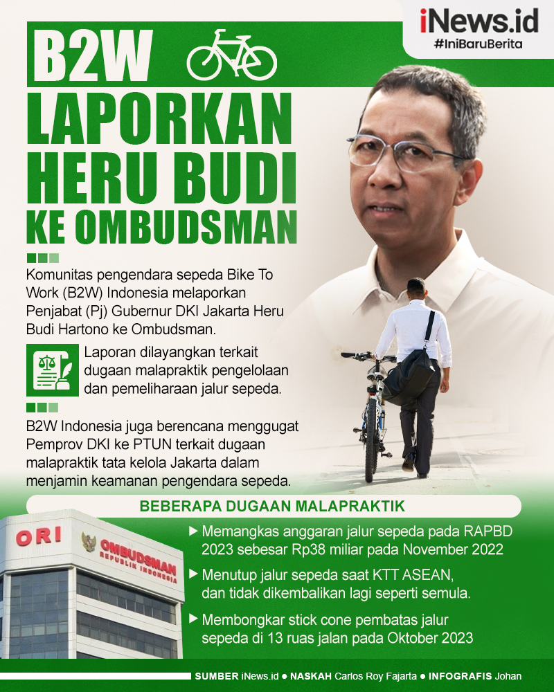 Infografis B2W Laporkan Heru Budi ke Ombudsman terkait Pengelolaan Jalur Sepeda