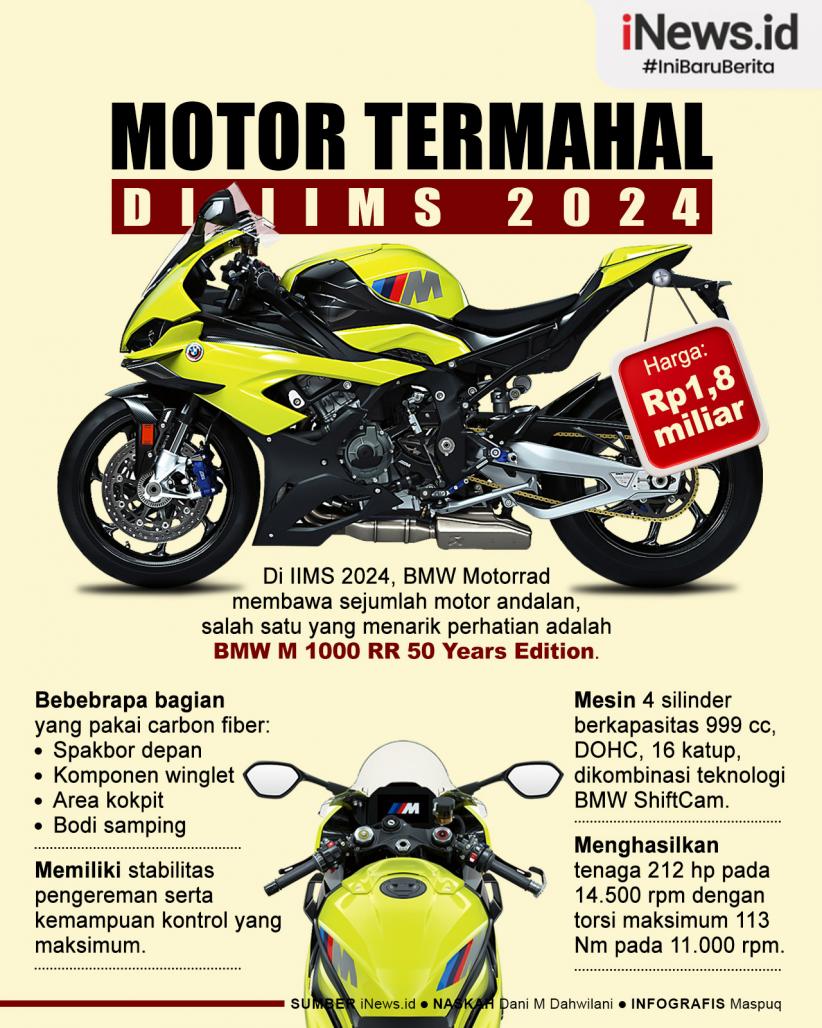 Infografis Motor Termahal di Ajang IIMS 2024