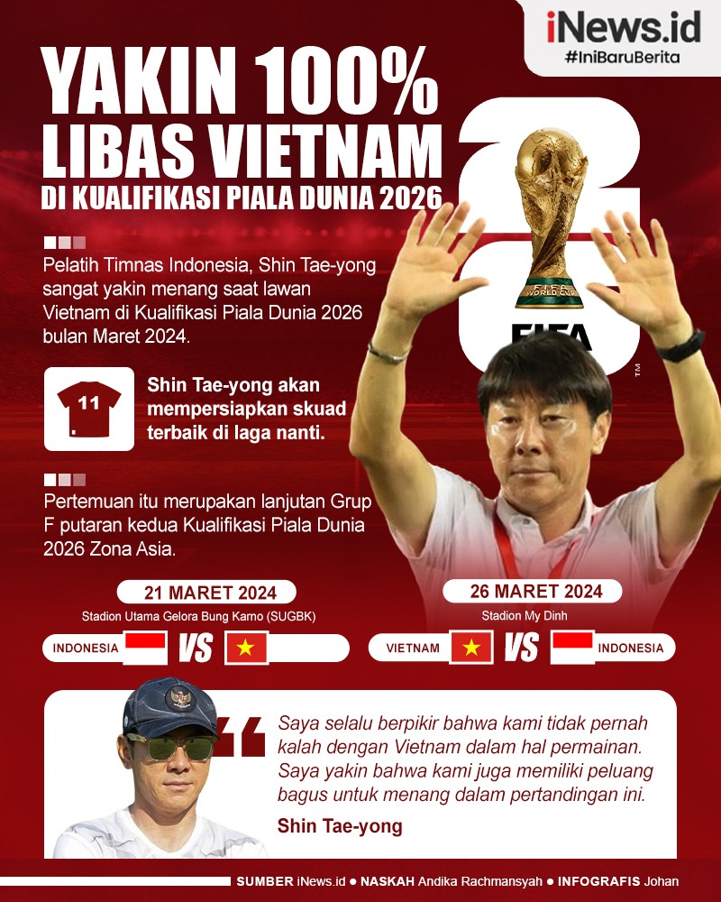Infografis Shin Tae-yong Yakin 100 Persen Timnas Indonesia Libas Vietnam di Kualifikasi Piala Dunia 2026 