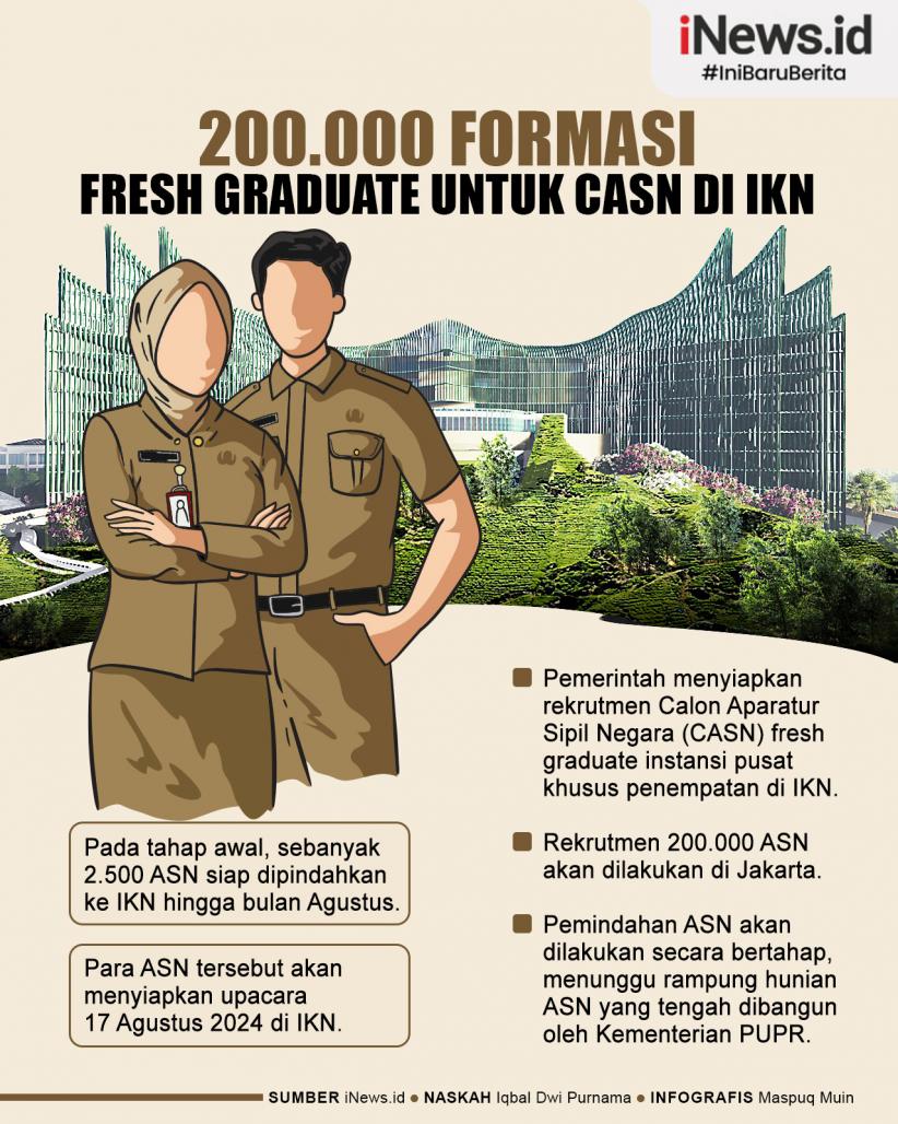 Infografis Kementerian PANRB Sediakan 200.000 Formasi CASN Fresh Graduate Berkantor di IKN 