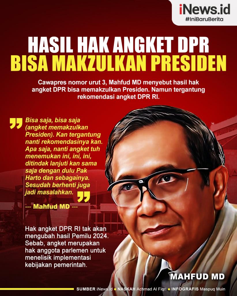 Infografis Mahfud Sebut Hasil Hak Angket DPR Bisa Makzulkan Presiden 
