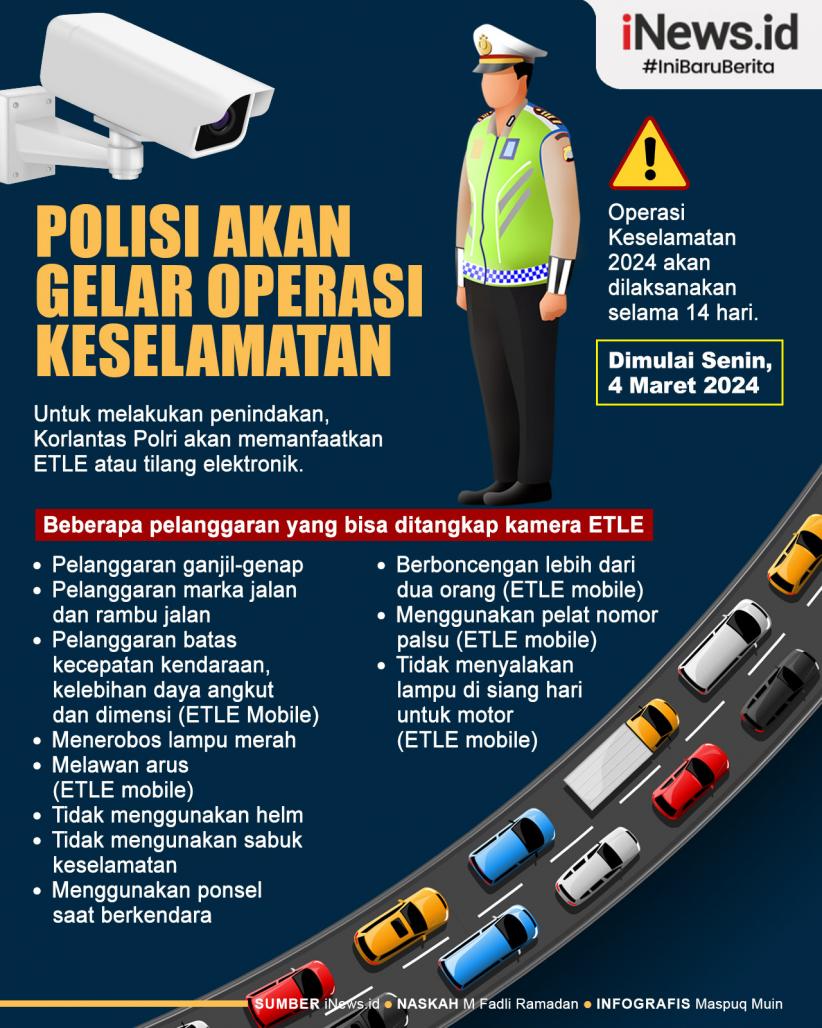 Infografis Polisi Bakal Gelar Operasi Keselamatan selama 14 Hari