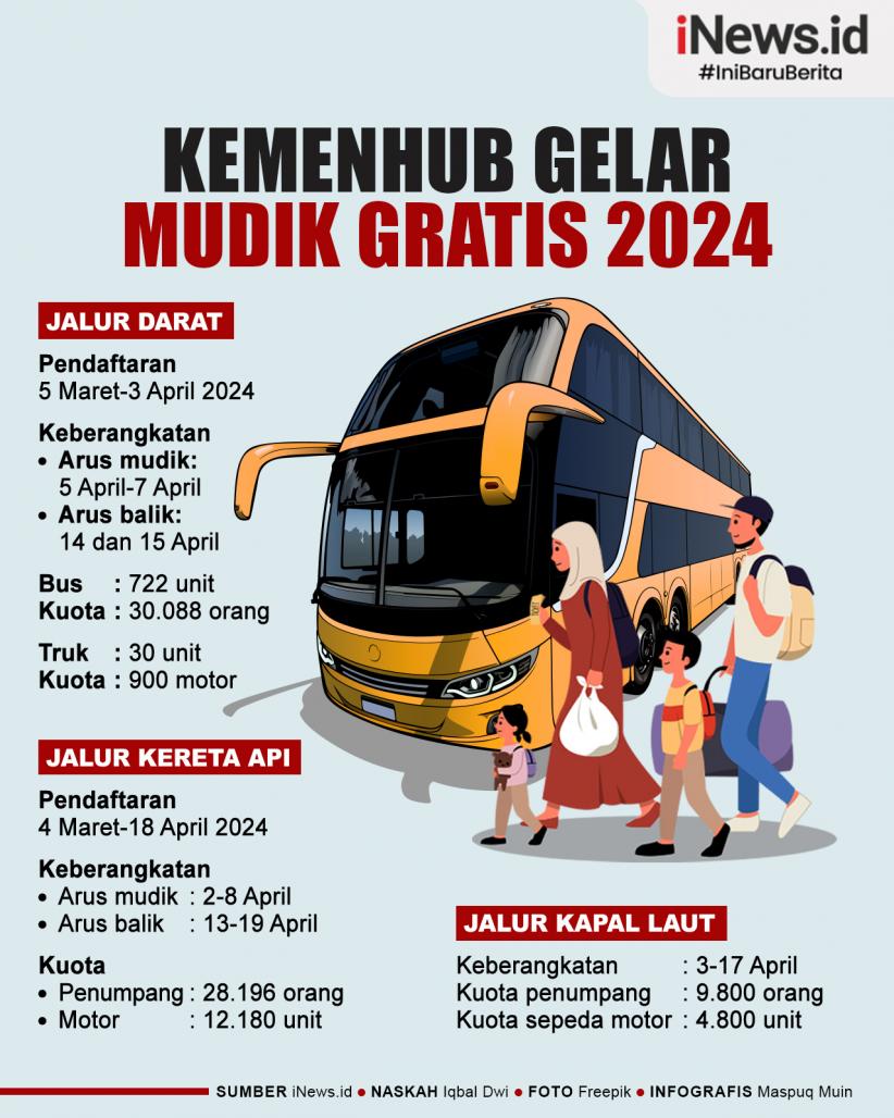 Infografis Kemenhub Gelar Mudik Gratis Lebaran 2024