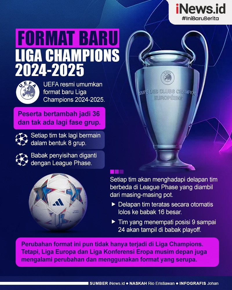 Infografis Format Baru Liga Champions 2024-2025, Tak Ada Lagi Fase Grup