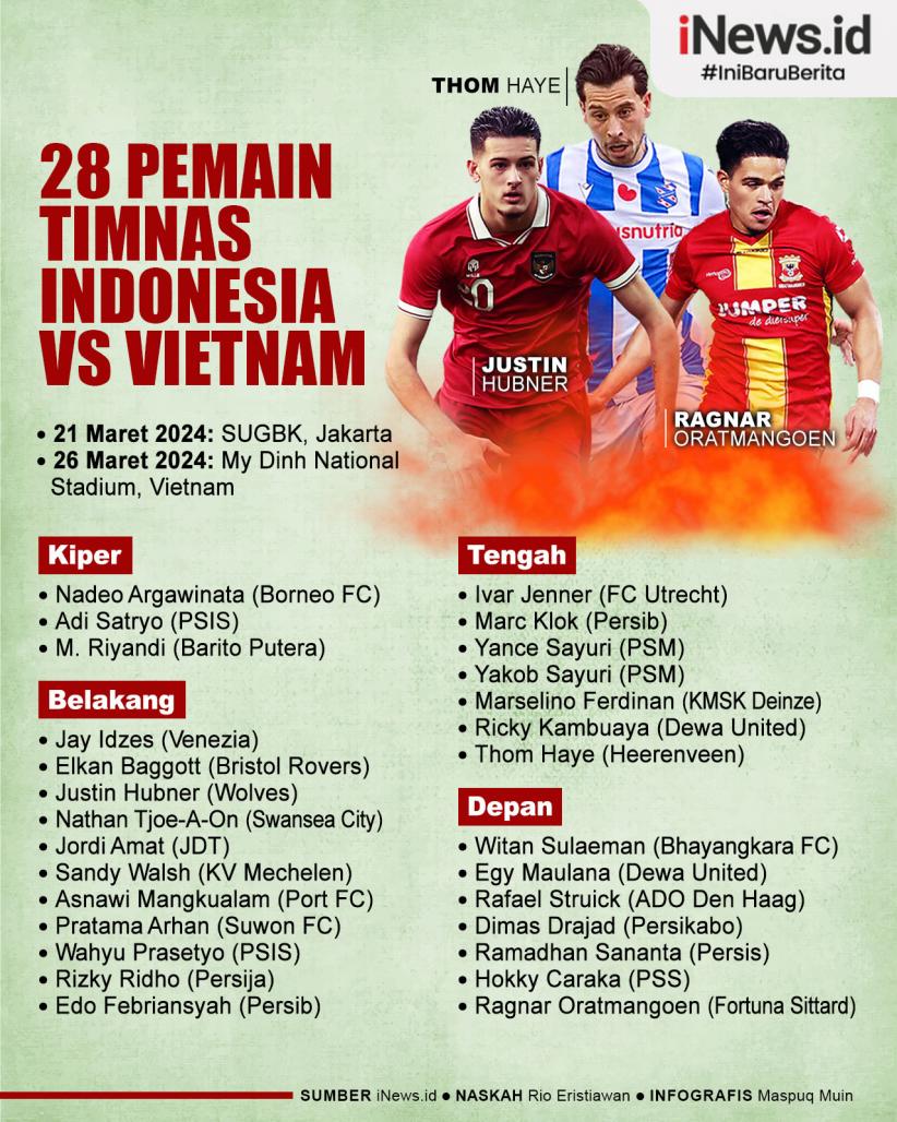 Infografis Daftar 28 Pemain untuk Timnas Indonesia vs Vietnam