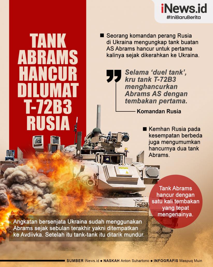 Infografis Tank Abrams Buatan AS Hancur Dilumat T-72B3 Rusia 