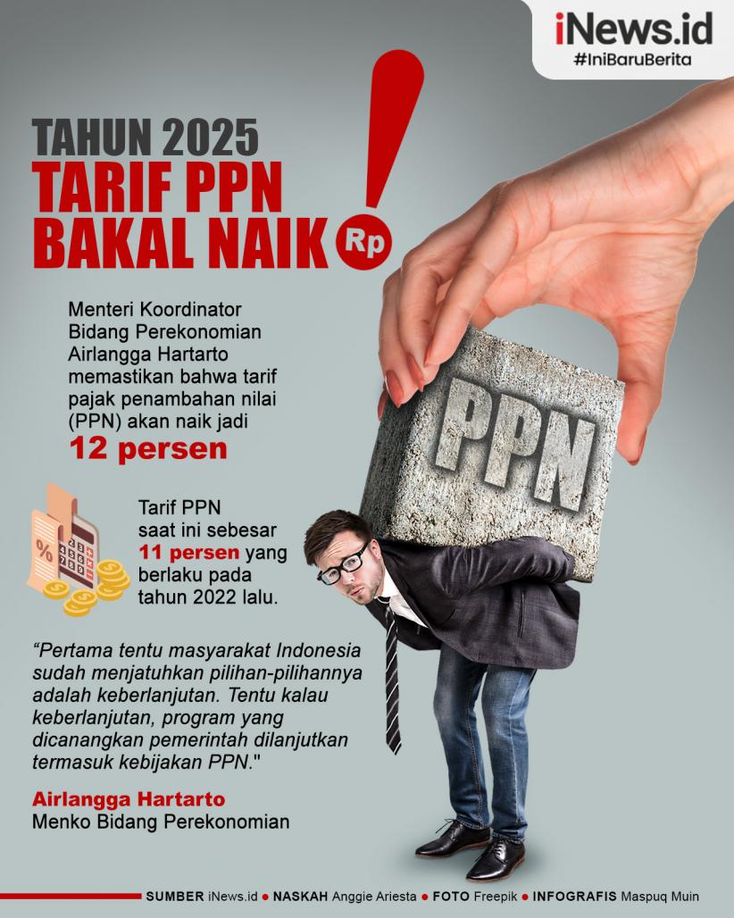 Infografis Tarif PPN Bakal Naik jadi 12 Persen di Tahun 2025