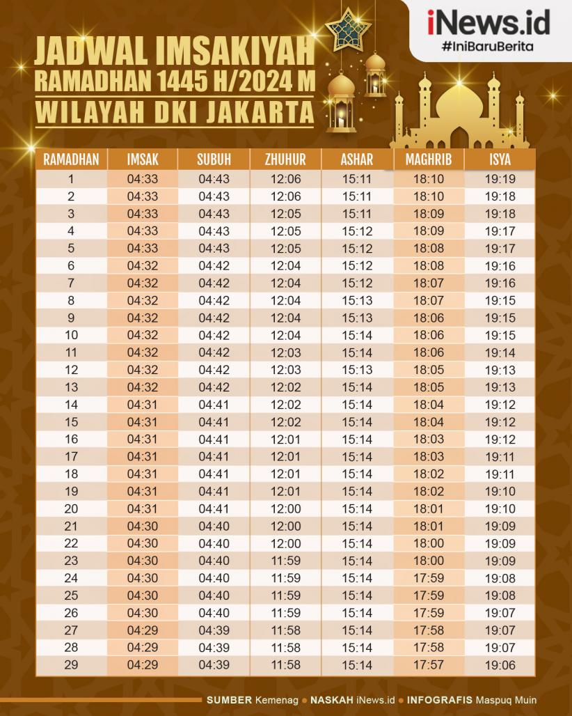 Infografis Jadwal Imsakiyah untuk Wilayah DKI Jakarta selama Ramadan 1445 H