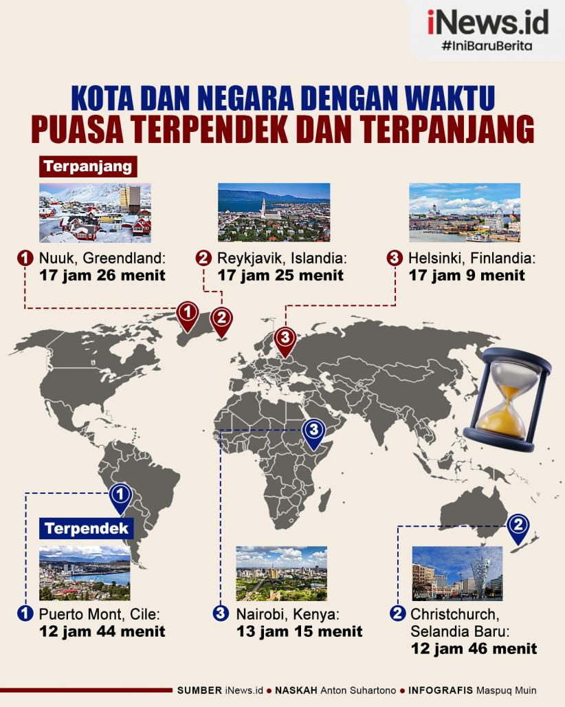 Infografis Negara dengan Waktu Puasa Ramadhan 2024 Terpendek dan Terpanjang 