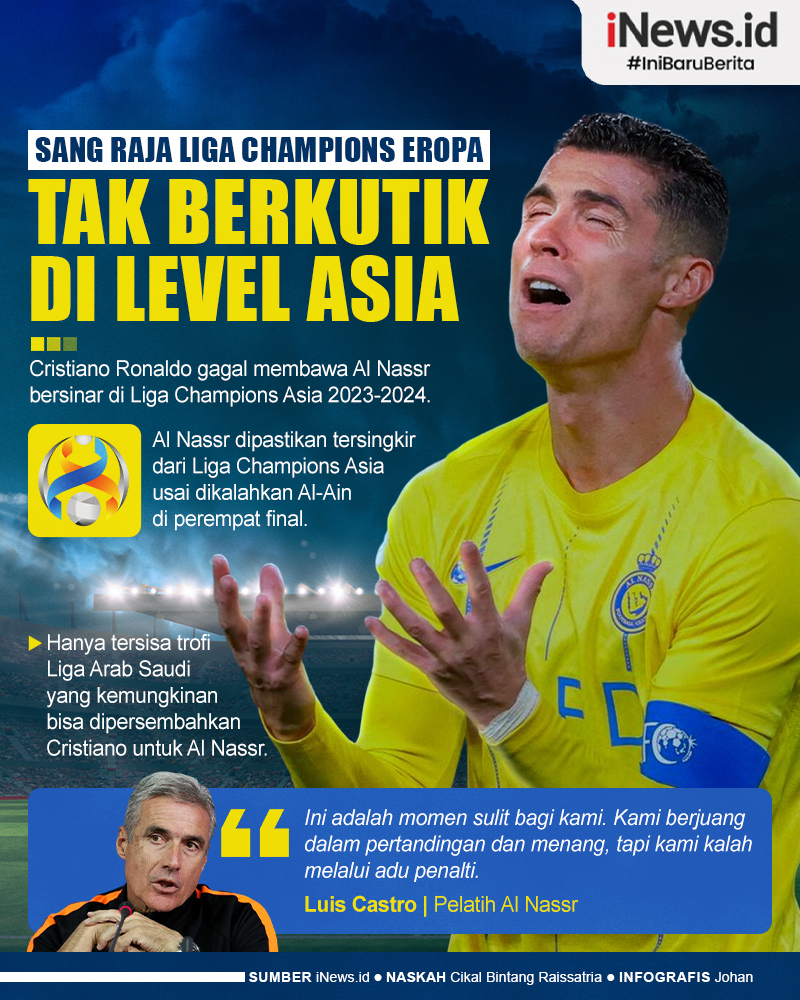 Infografis Cristiano Ronaldo Tak Berkutik di Liga Champions Asia