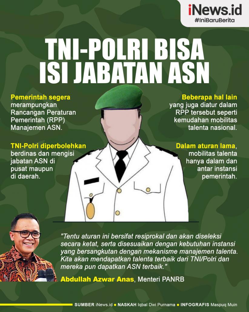 Infografis TNI-Polri Boleh Isi Jabatan ASN di Pusat dan Daerah