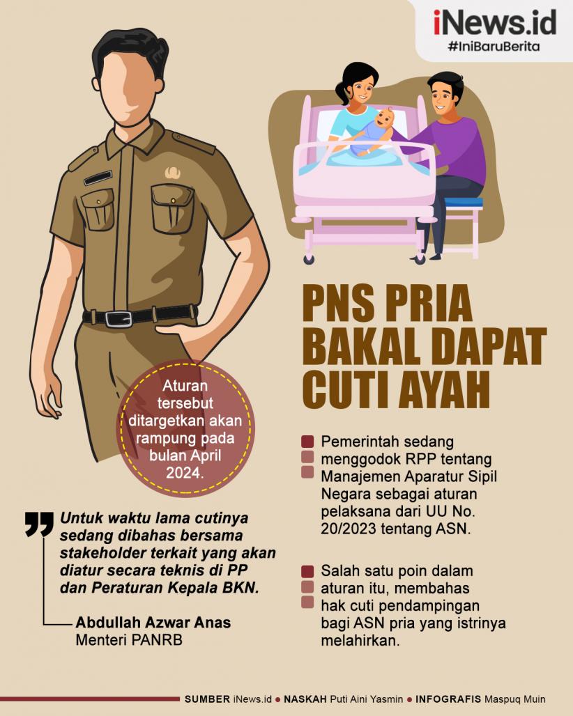 Infografis PNS Pria Bakal Dapat Cuti Ayah untuk Temani Istri Melahirkan