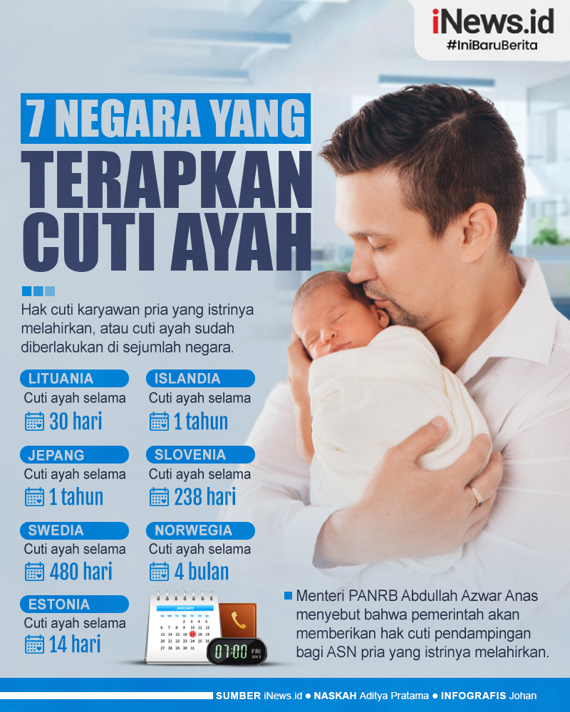 Infografis Daftar 7 Negara yang Terapkan Cuti Ayah