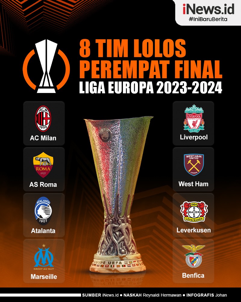 Infografis Daftar 8 Tim Lolos Perempat Final Liga Europa 2023-2024