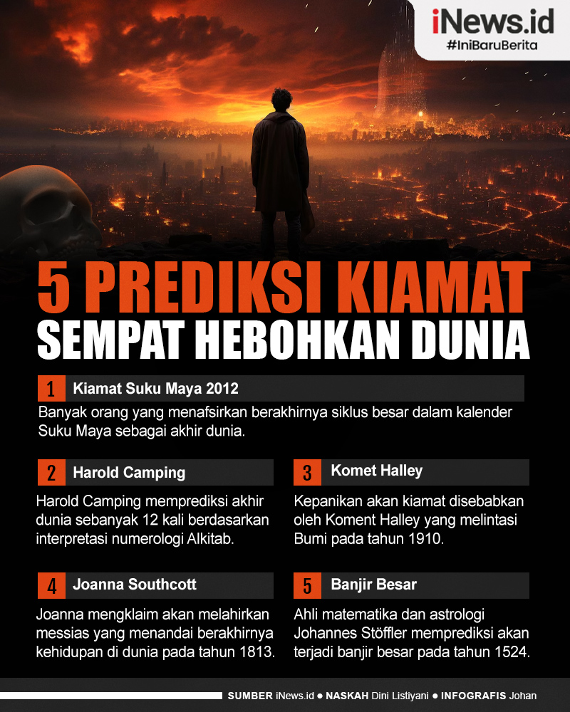 Infografis 5 Prediksi Kiamat yang Sempat Menghebohkan Dunia